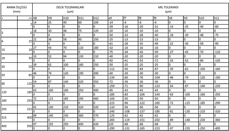 Диаметр 95. Диаметр 8 d11. Толеранс d8(h6). Диаметр 95 d11. ИСО 8062.